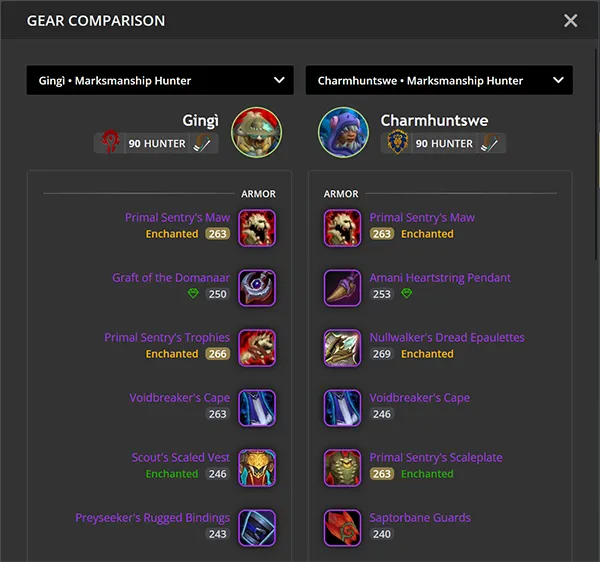 Gear Comparison