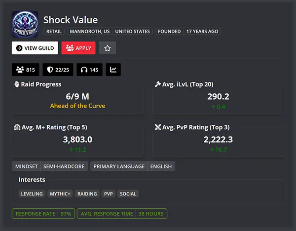 New LFG Stats