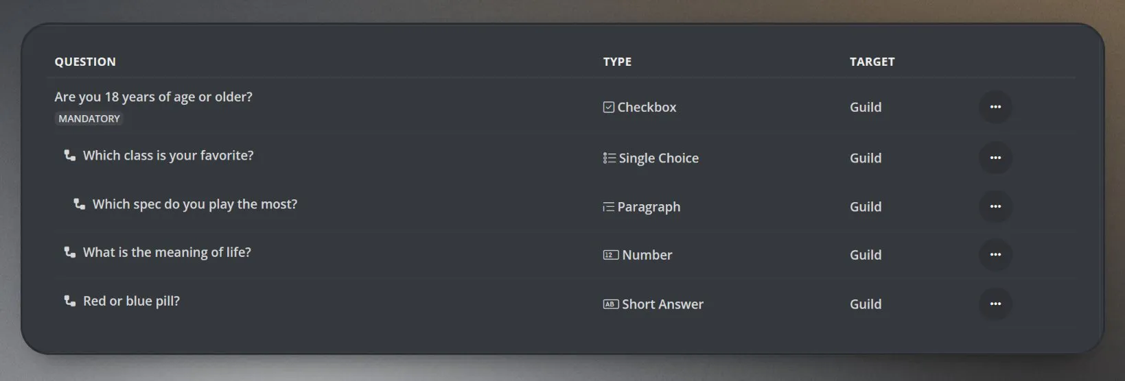 Management Nested Questions